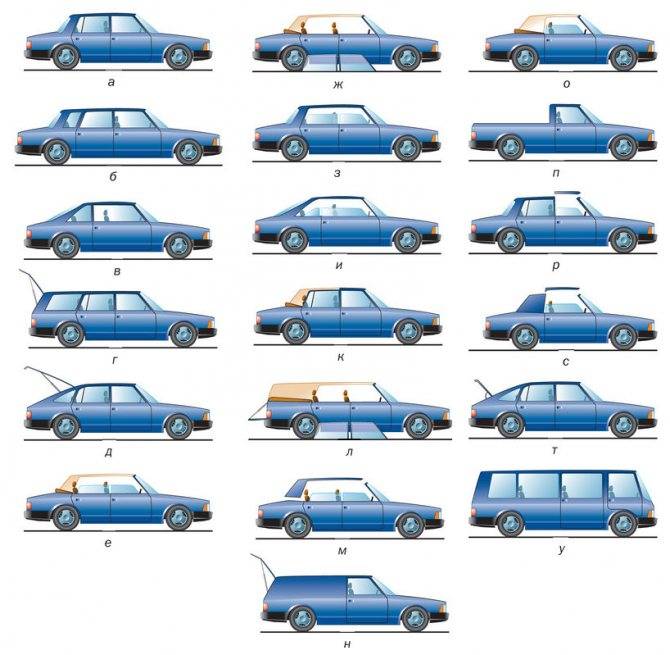 Классификация автомобилей по классам и по типу кузова