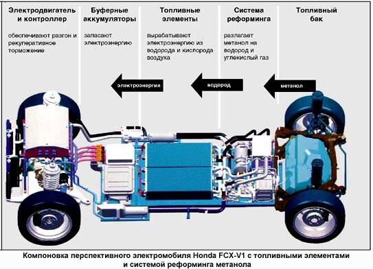 Принцип работы водородного двигателя для автомобиля