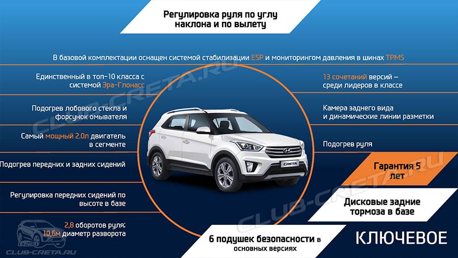 Hyundai creta отзывы реальных владельцев. минусы и плюсы