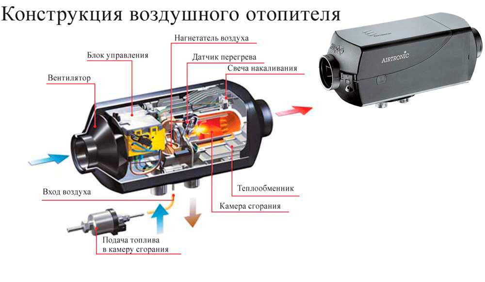 Автономный отопитель салона на 12 или 24 вольт, дизельная, воздушная или бензиновая автопечка для автобуса, легковой или грузовой машины