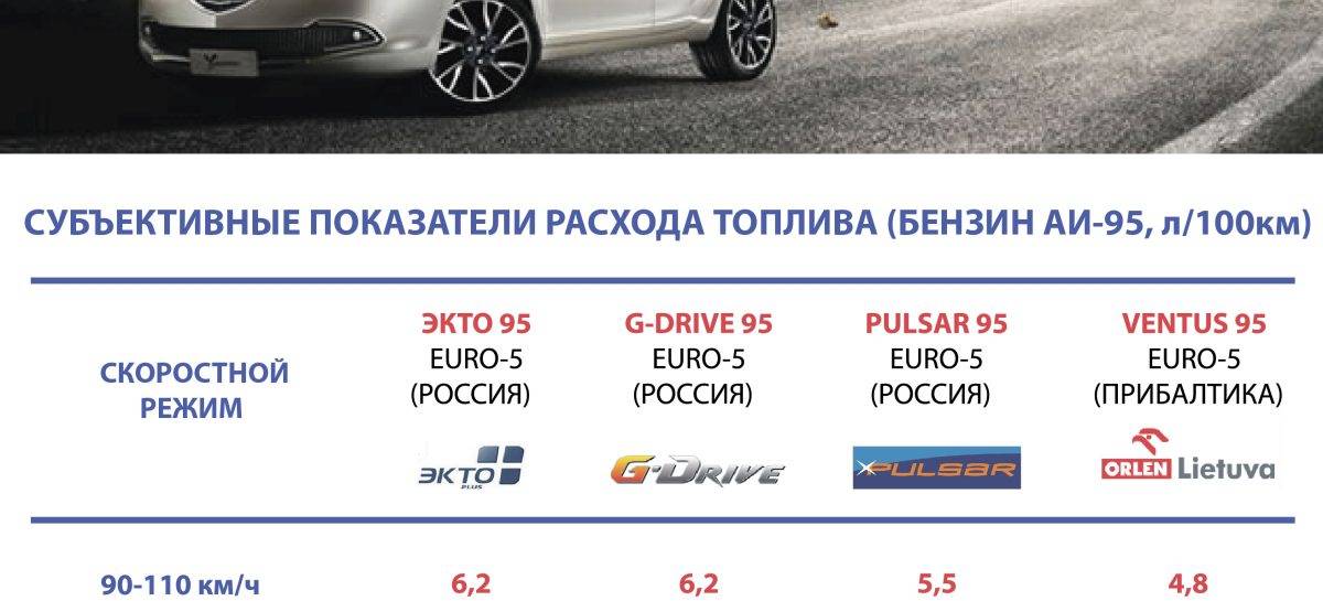 Самые прожорливые авто на вторичном рынке России