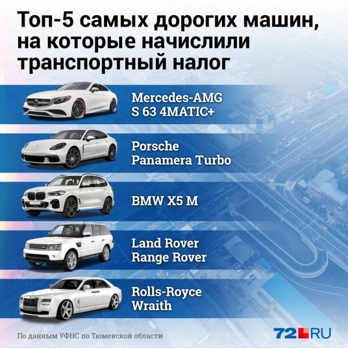 Налоги на автомобили: поощрить или погубить - zahav.ru автомир