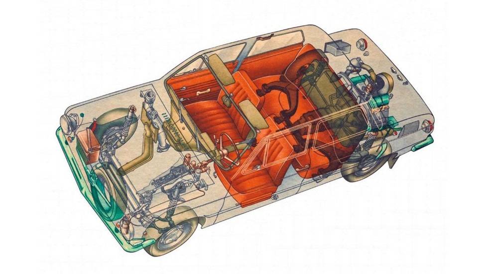 Техническая характеристика автомобилей заз-968м и заз-968м-005 «запорожец»