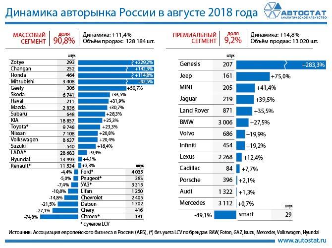 Сравнение цен на машины в России и за рубежом