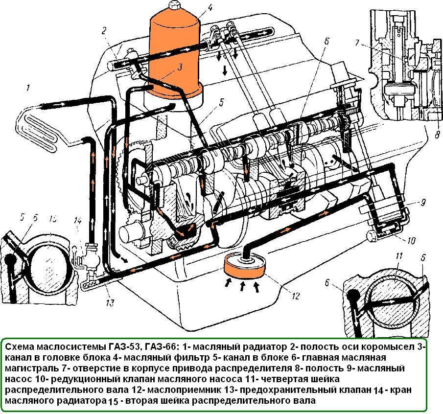 Маслокулер в двигателе: когда нужен и как установить | новости из мира автомобилей | vseobauto.ru