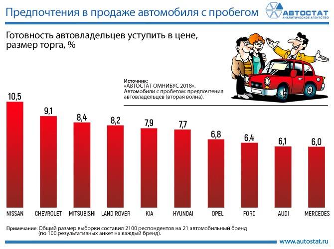 Россияне не хотят отказываться от личных автомобилей