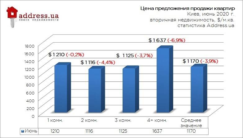 В России вырос спрос на подержанные кроссоверы и упали продажи В и С-класса