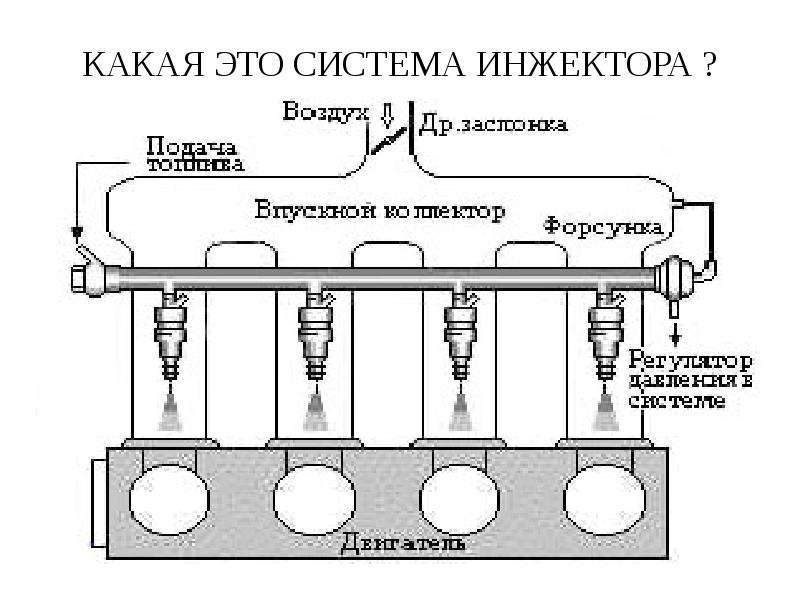 Принцип работы инжектора. механический инжектор принцип работы