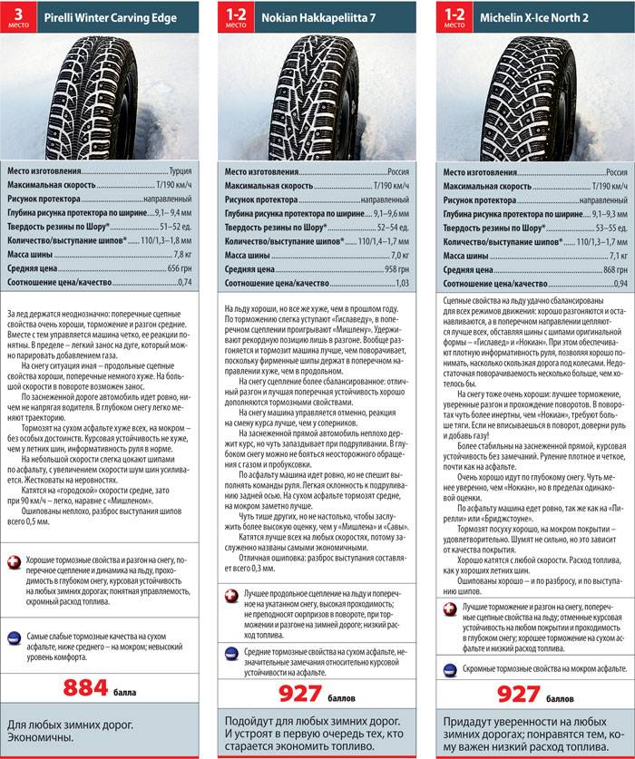 Автомобильная шина "виатти": отзывы, технические характеристики :: syl.ru