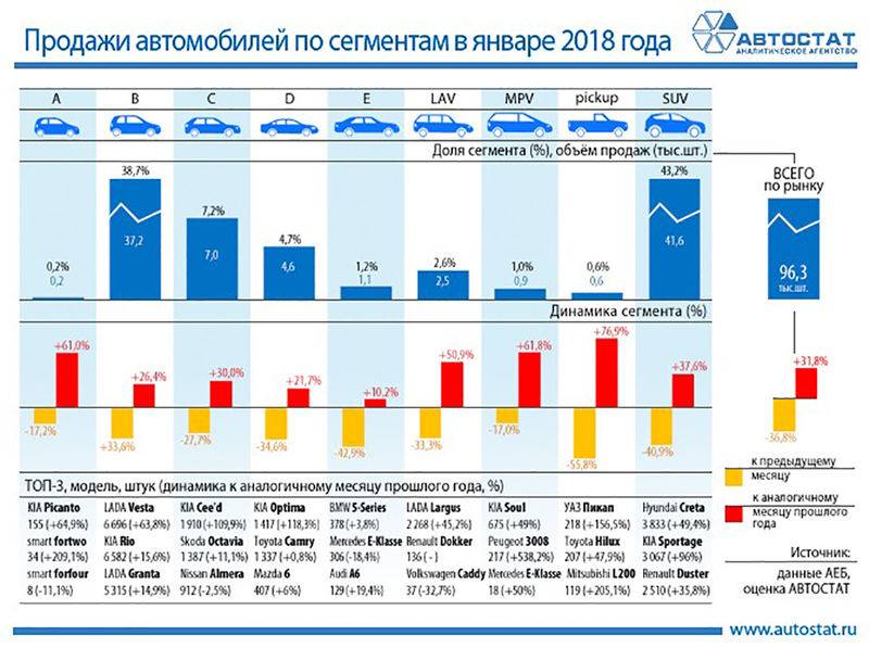Сегменты авто. Динамика продаж автомобилей премиум класса. Объем рынка автомобильных ламп. Международные нормы автомобильного рынка. Автомобильный рынок недвижимости номер телефона.