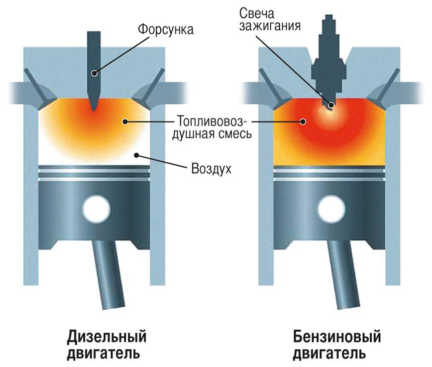 Почему возникает детонация двигателя после выключения зажигания: причины и устранение