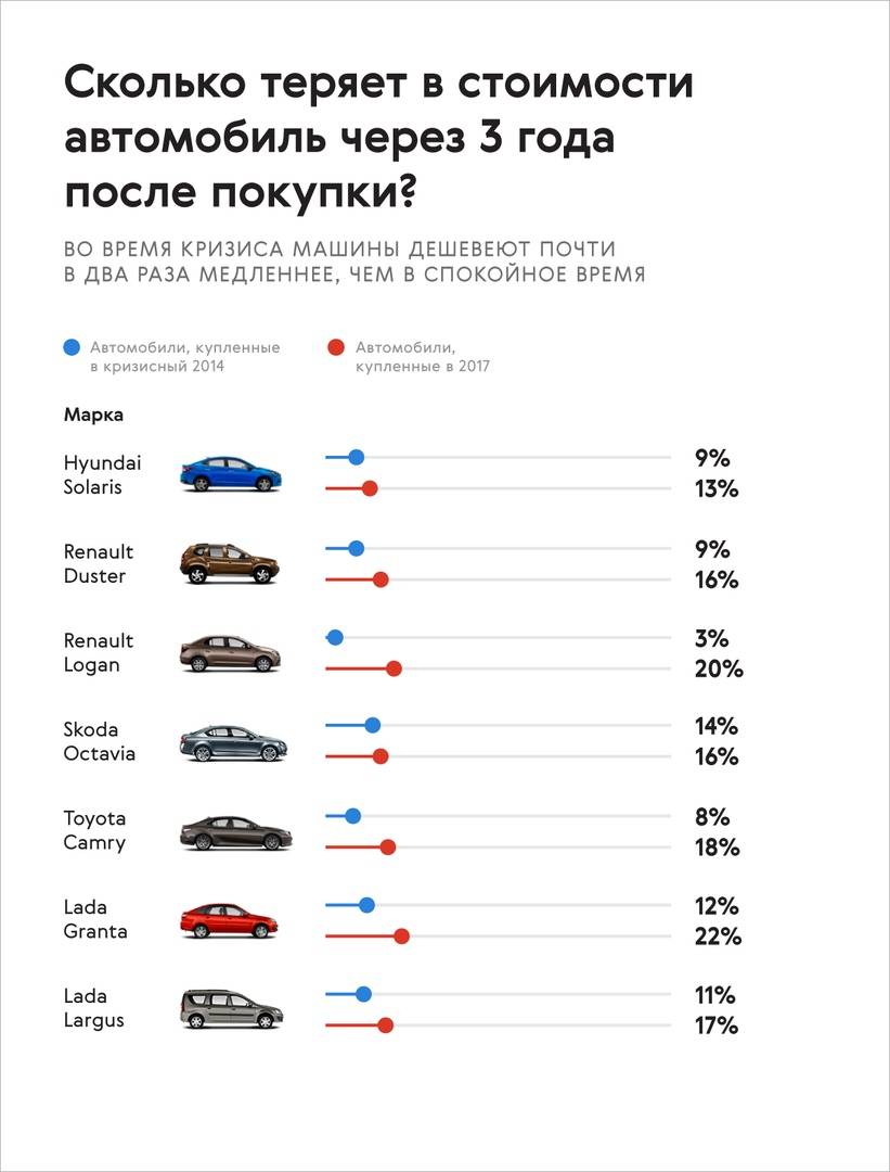 Стоит ли покупать российский автомобиль с пробегом