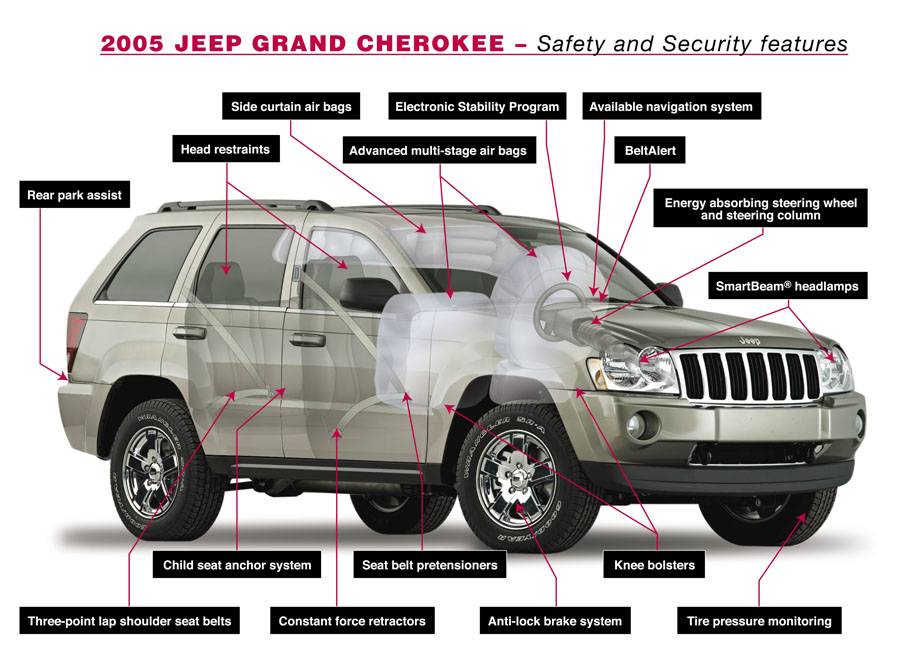 Jeep vin. Jeep Grand Cherokee 2011 табличка VIN. Jeep Grand Cherokee 2000 года номер кузова автомобиля. Номер кузова Jeep Grand Cherokee ZJ. Гранд Чероки 2005 3.7 Габаритные.