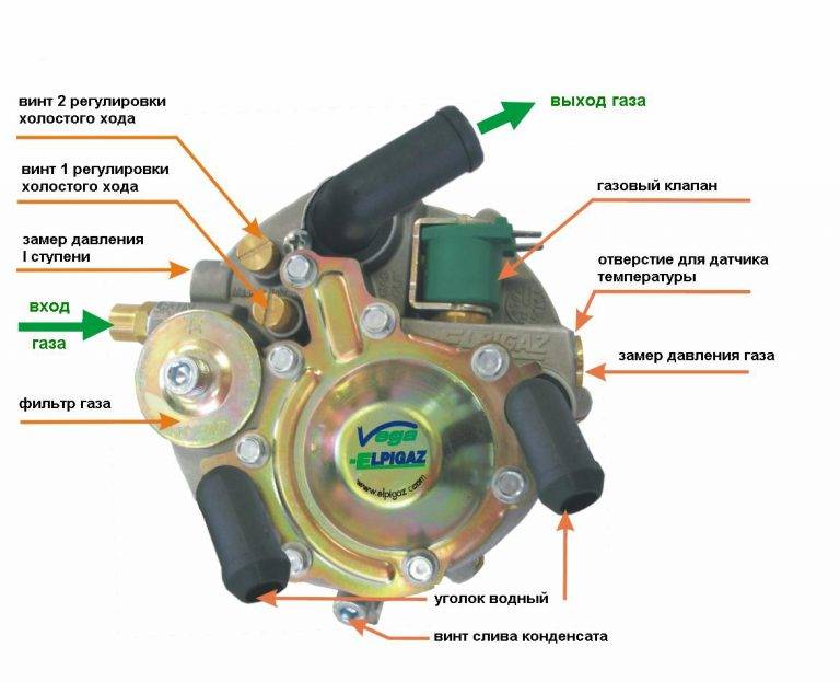 Регулировка газового оборудования на карбюраторном двигателе
