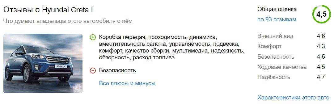 Самый народный кроссовер в России: обзор Hyundai Creta