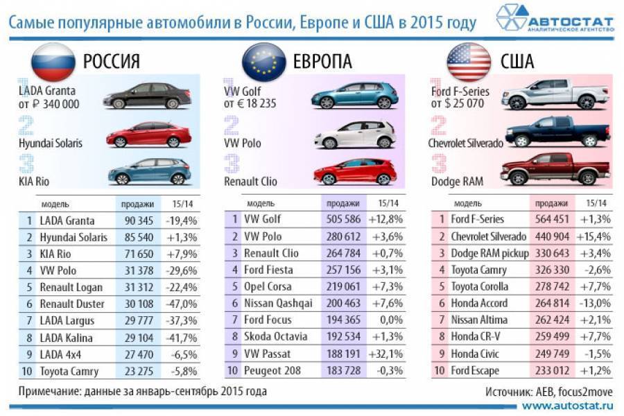 Названы 10 самых популярных в России японских автомобилей с пробегом