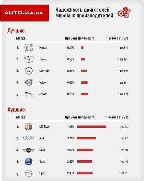5 худших автомобилей на вторичном рынке России