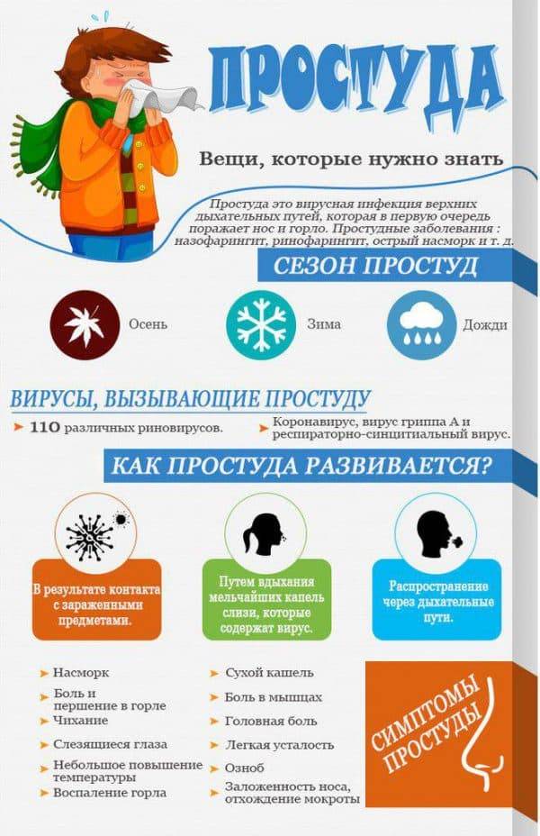 Почему люди простужаются от кондиционера и как этого избежать