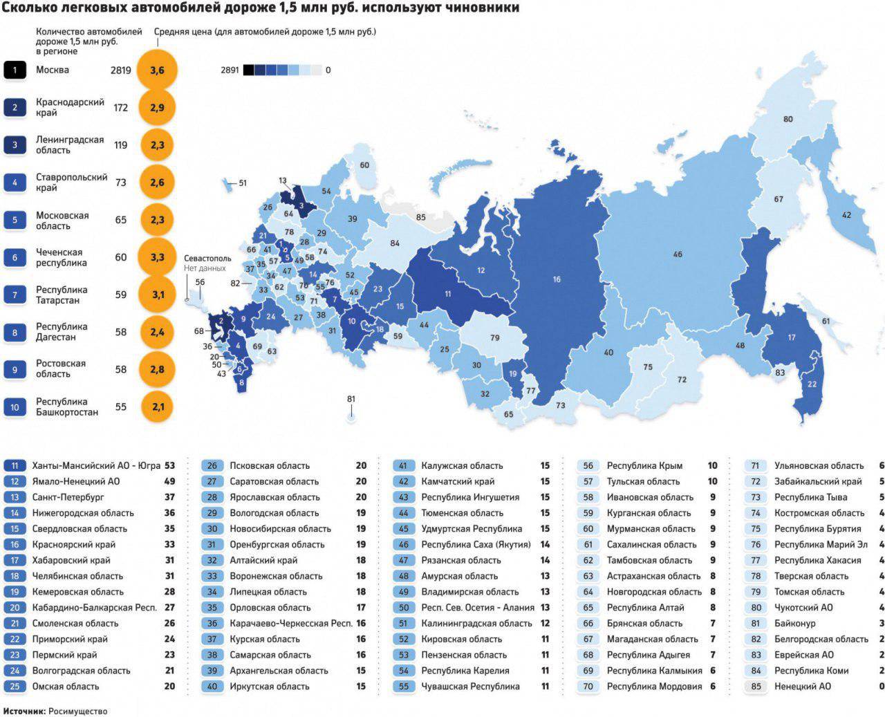 Названы главные хиты российской вторички в разных регионах страны
