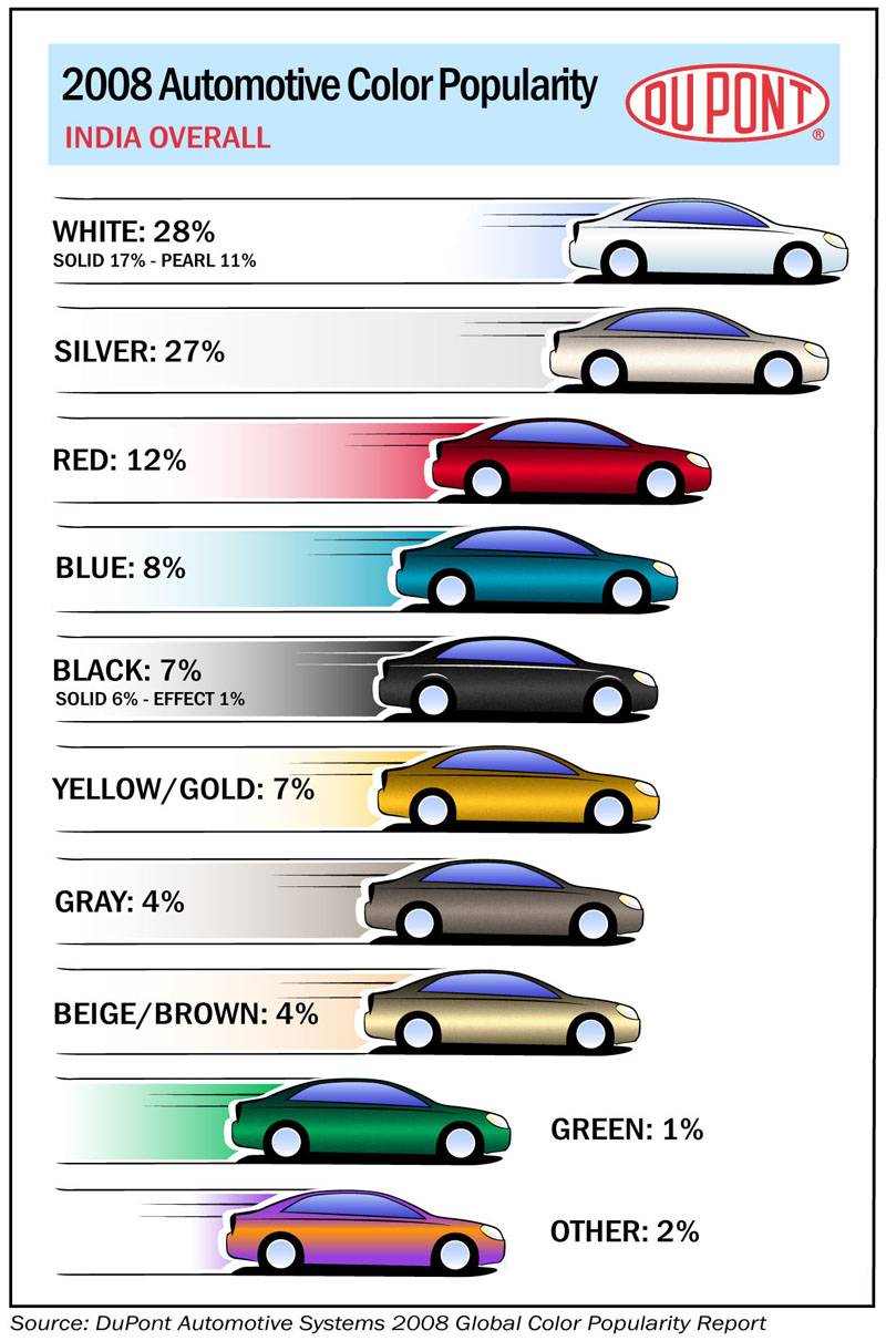 Названы три самых популярных цвета автомобилей в России
