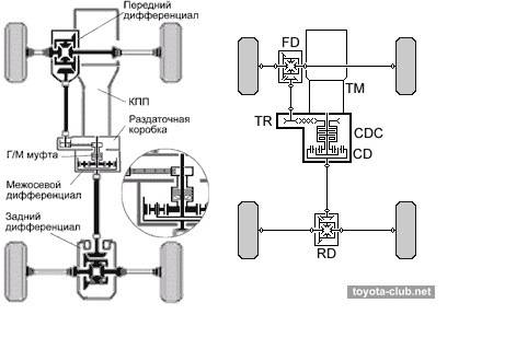 Система полного привода awc (all wheel control) outlander xl., asx - mitsubishi автоэлектрика