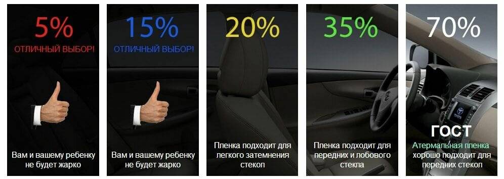 Виды тонировки стекол автомобиля и их особенности - localrepair.ru