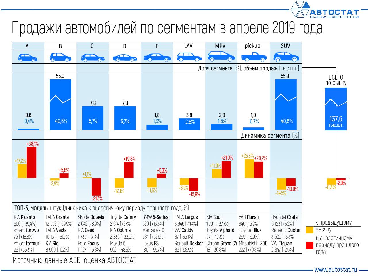 Стало известно, какие автомобильные новинки появились в России в мае