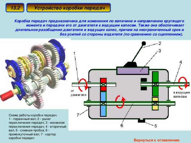 Механическая коробка передач (мкпп) — устройство и принцип работы простыми словами. устройство коробки переключения передач
