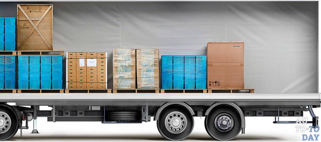 Как доставляют товары из Китая – виды и этапы перевозок