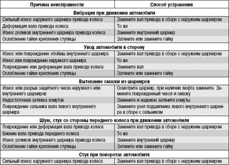 Ресурс двигателя митсубиси лансер 1.3, 1.5, 1.6, 1.8, 2.0