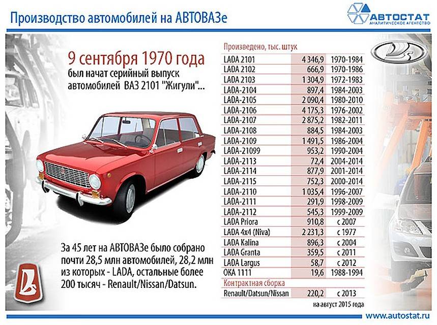 Какие цены на автомобили были в советском союзе
