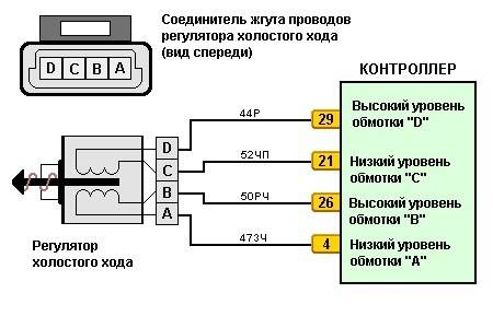 Датчик положения дроссельной заслонки – регулировка, проверка, неисправности + видео » автоноватор