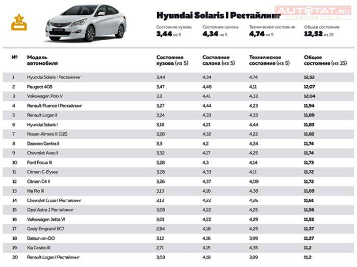 Эксперты назвали 10 самых востребованных авто с дизельными двигателями