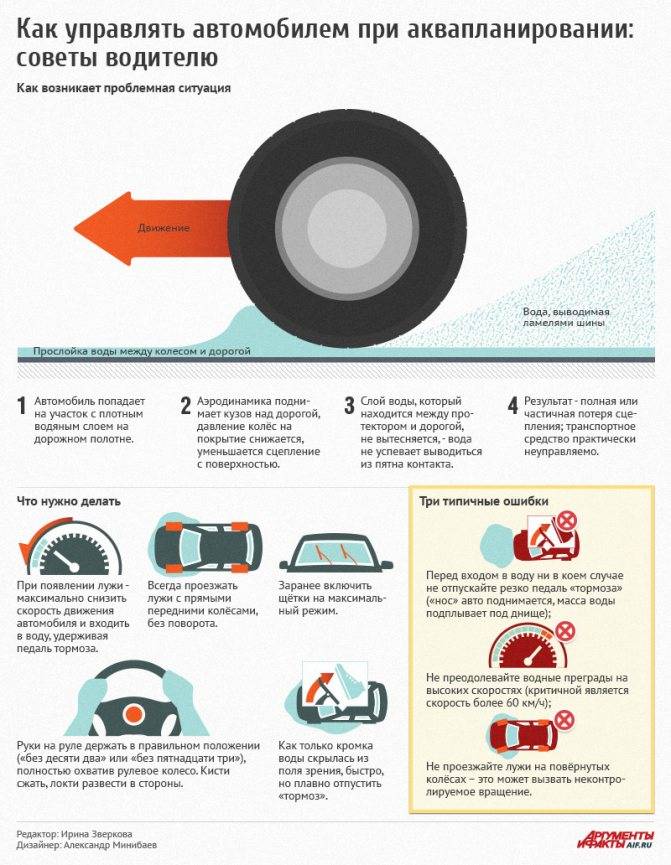 Что должны знать водители об эффекте аквапланирования на дороге | the robot