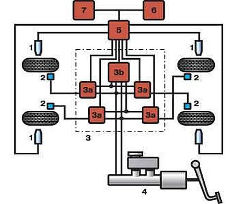 Как устроен датчик абс? устройство и принцип работы системы abs и 4 самые частые её поломки