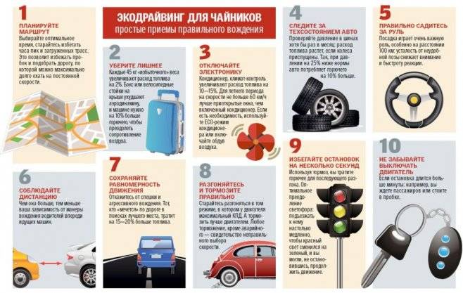 Как сэкономить топливо: секреты вождения - украина за рулем