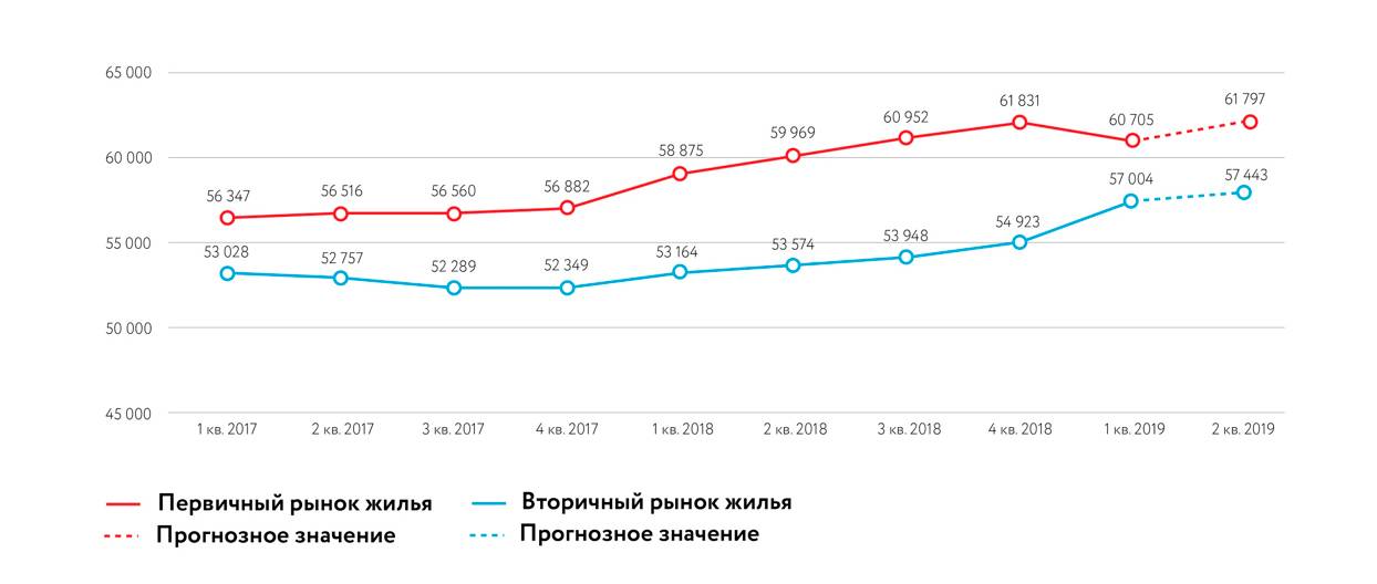 В России вырос спрос на подержанные кроссоверы и упали продажи В и С-класса