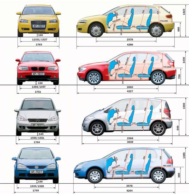 Габаритные размеры автомобилей легковых и грузовых :: syl.ru
