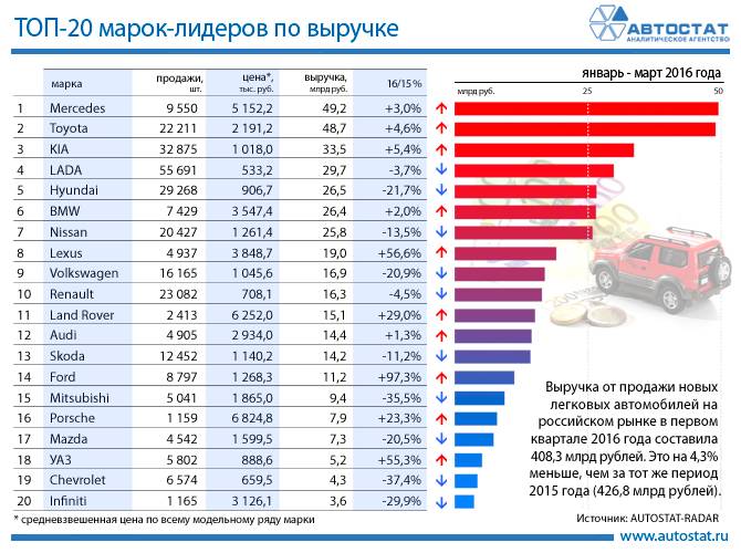 Стало известно, какие автомобильные новинки появились в России в мае