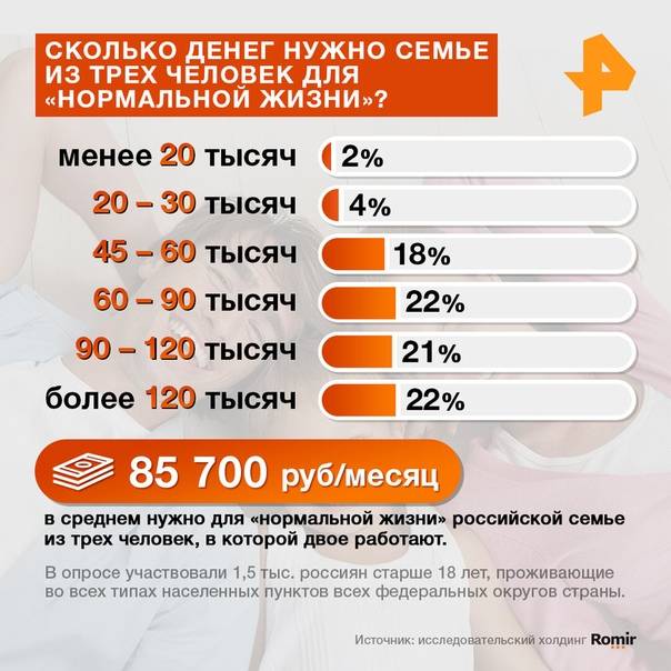 Сколько зарабатывают таксисты в москве? (горькая правда)