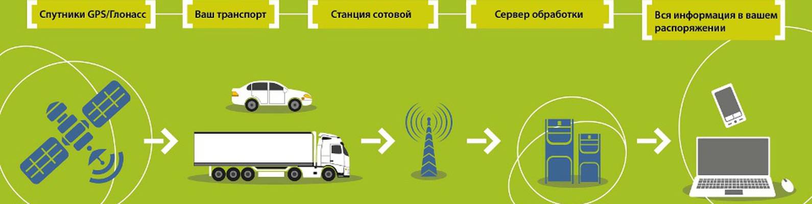 Система спутникового мониторинга транспорта: как отследить автомобиль по телефону и компьютеру