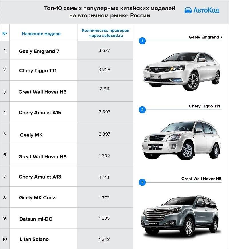 Octavia стала самым популярным автомобилем от Skoda на российской вторичке в мае
