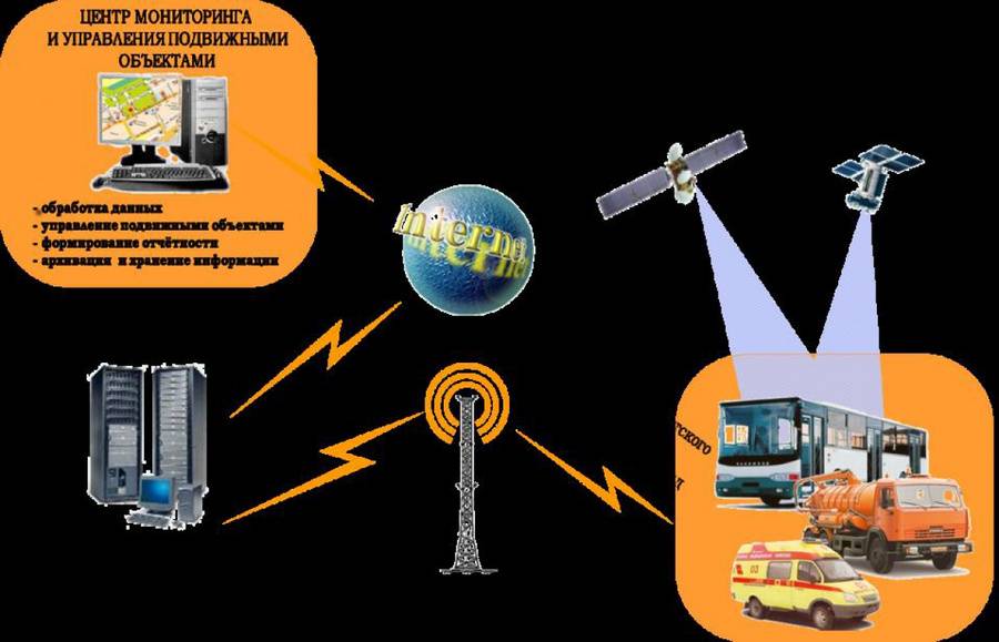 Как работает спутниковый мониторинг транспорта: возможности системы и как найти машину