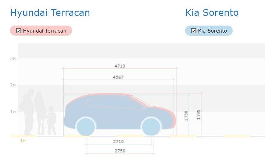 Hyundai Terracan и Kia Sorento: чей привод круче