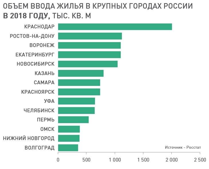 Специалисты назвали самые популярные авто в российских мегаполисах
