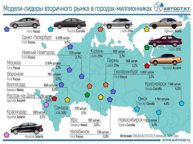 10 самых популярных французских машин на российской вторичке в мае