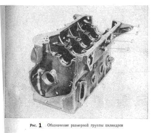 Расточка блока цилиндров автомобиля: что это, для чего и когда в этом есть необходимость? | savemotor.ru