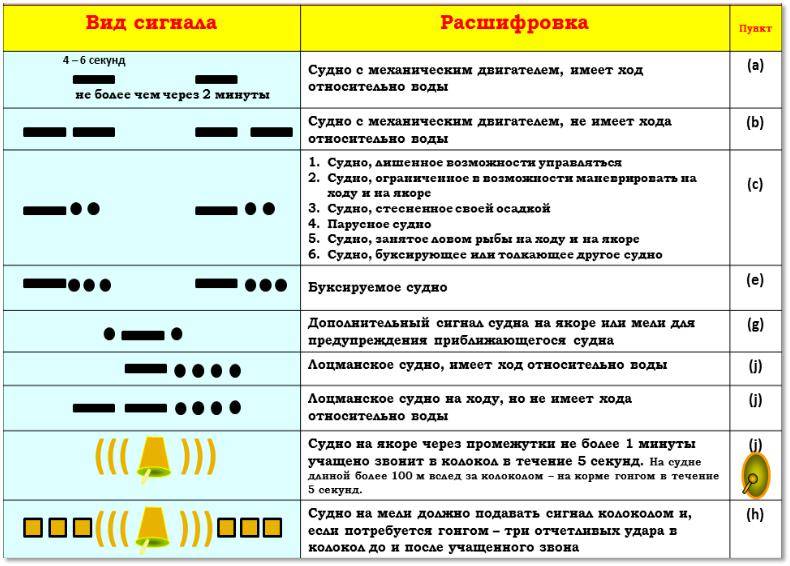 Посигналили красивой девушке — получите штраф: правила использования сигнала