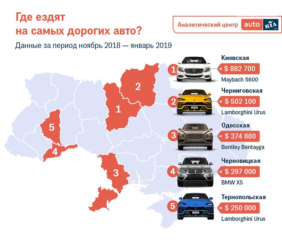 Россияне смогут получить до 375 тыс рублей на покупку авто от мишустина