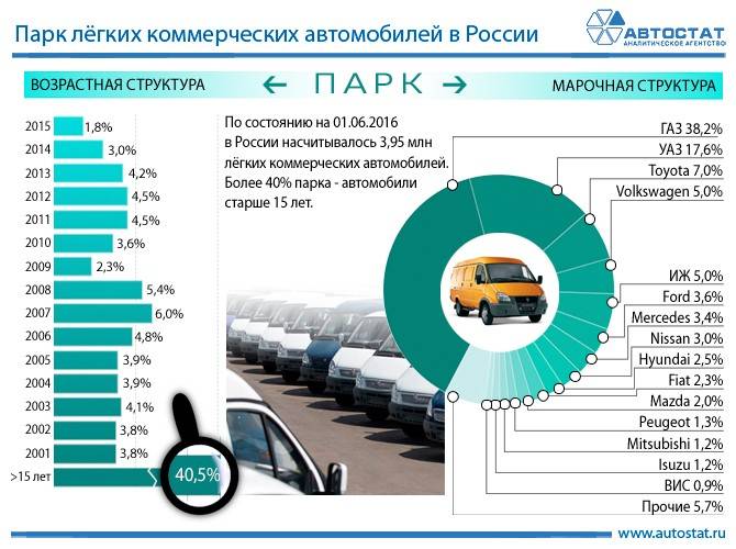 Эксперты назвали самые надежные автомобили для России
